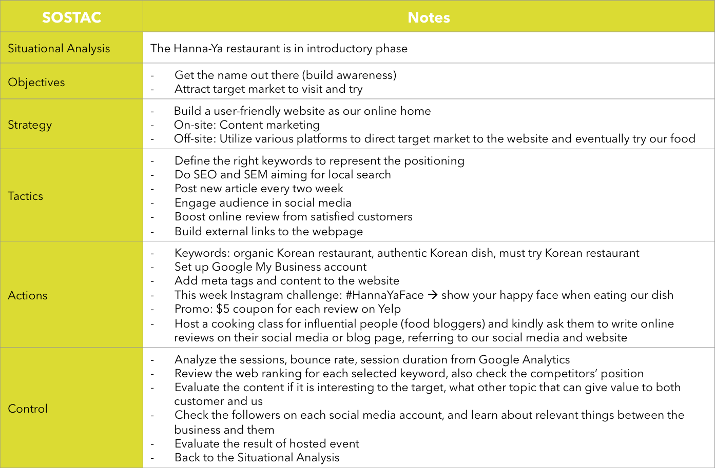 SOSTAC example