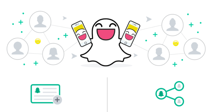 Ads manager snapchat Check Out